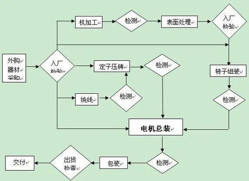 稀土永磁盤(pán)式無(wú)鐵芯電機(jī) 引領(lǐng)高效節(jié)能新紀(jì)元的技術(shù)革新與推廣服務(wù)